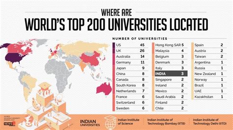 October 6 University Ranking & Overview 2024.